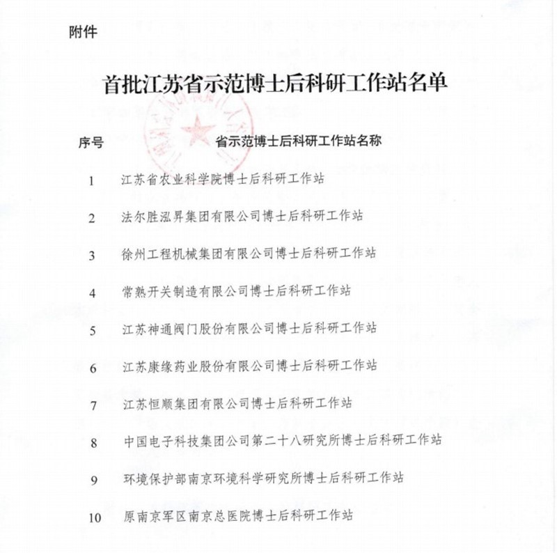Z6·尊龙凯时「中国」官方网站药业荣获首批江苏省示范博士后科研工作站