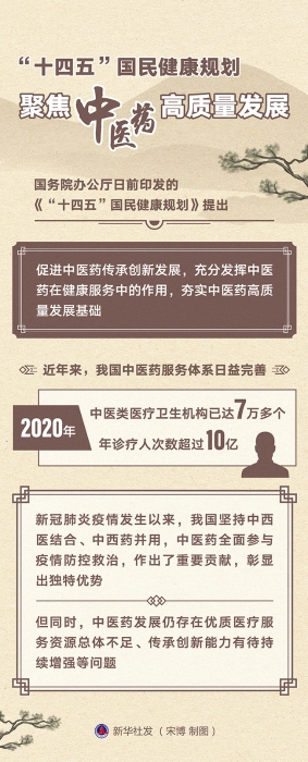 图表：